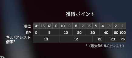 Apex Legends ダイヤを目指す方へプラチナ帯のｒｐの盛れる立ち回り解説 空 雨 傘